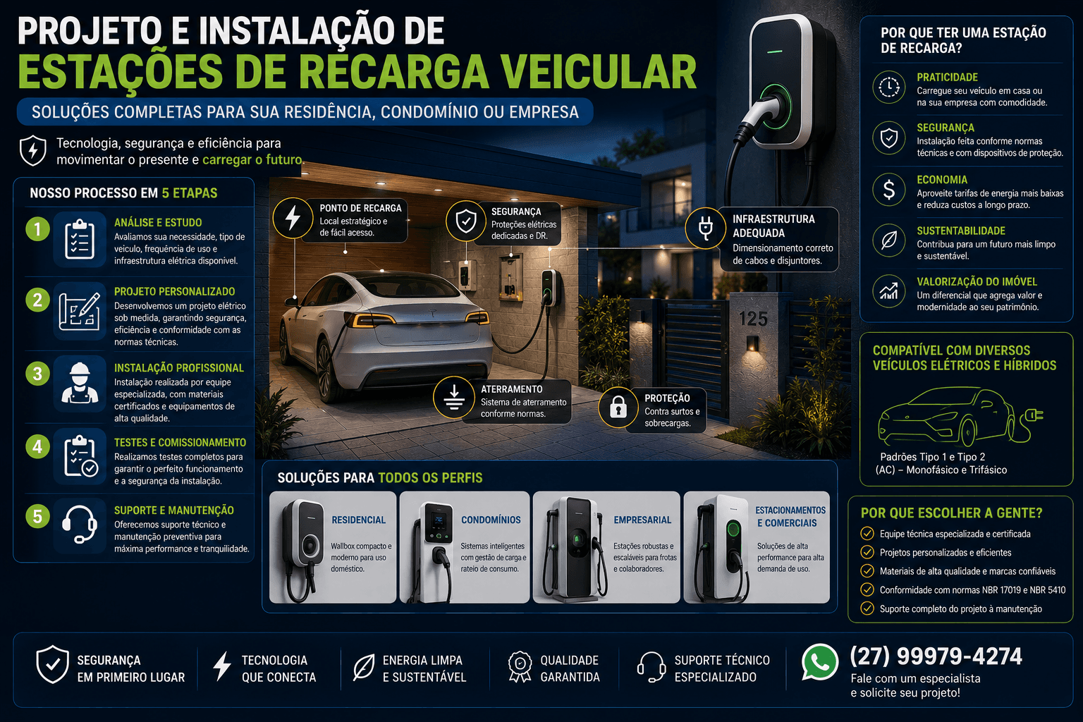 Projeto e instalação de estações de recarga veicular — Mtec Elétrica e Automação
