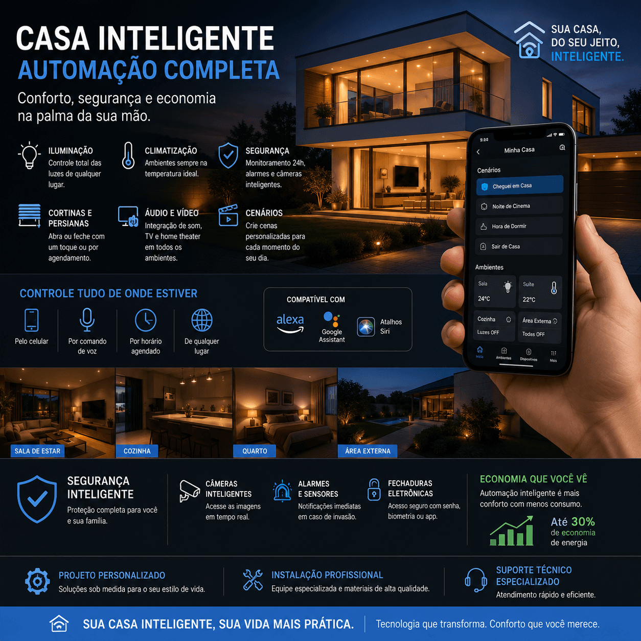 Casa inteligente com